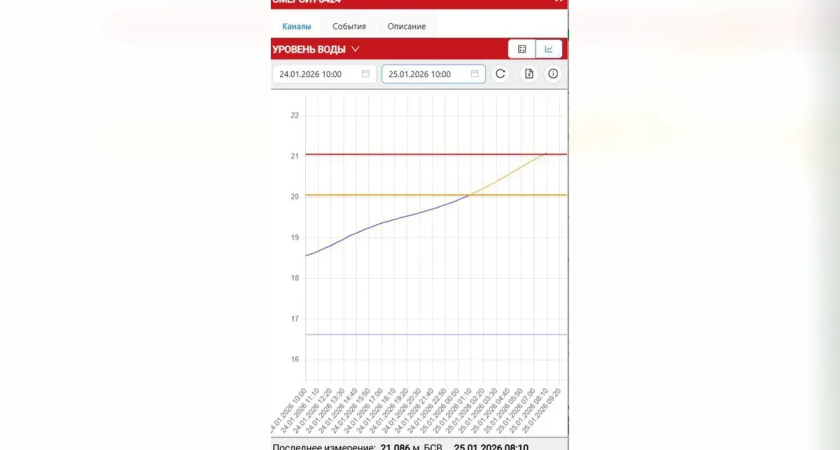 «Уровень опасности превышен»: река Афипс в Северском районе вышла из берегов, экстренные службы в режиме готовности
