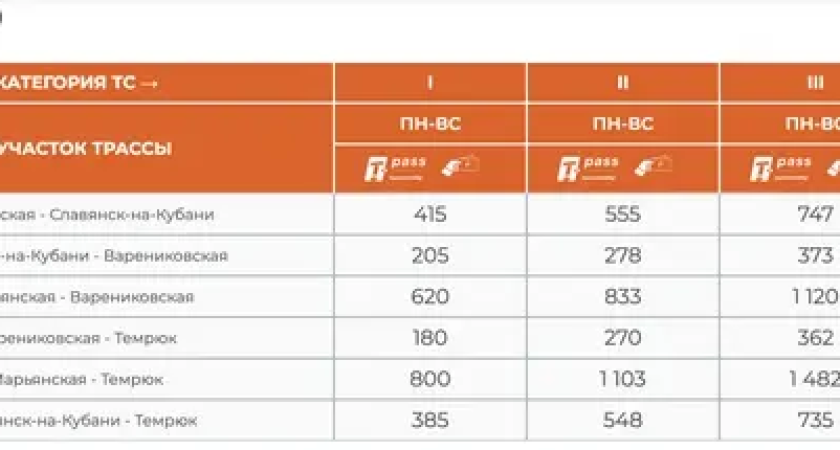 Проезд до Крыма подорожал до 800 рублей: новые тарифы шокируют водителей