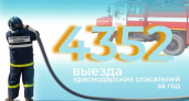 617 спасенных жизней: краснодарские спасатели подвели итоги 2025 года