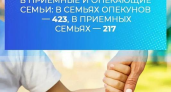 Сочи показал 100% результат: все 640 детей-сирот обрели семьи, а 81 получил квартиры