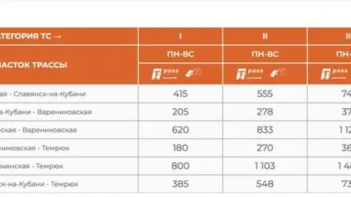 Проезд до Крыма подорожал до 800 рублей: новые тарифы шокируют водителей